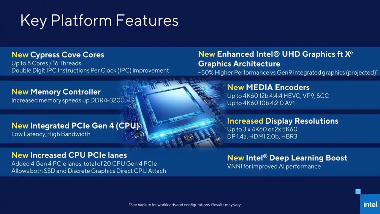 Intel Core i9-11900 2.5 GHz Desktop Processor