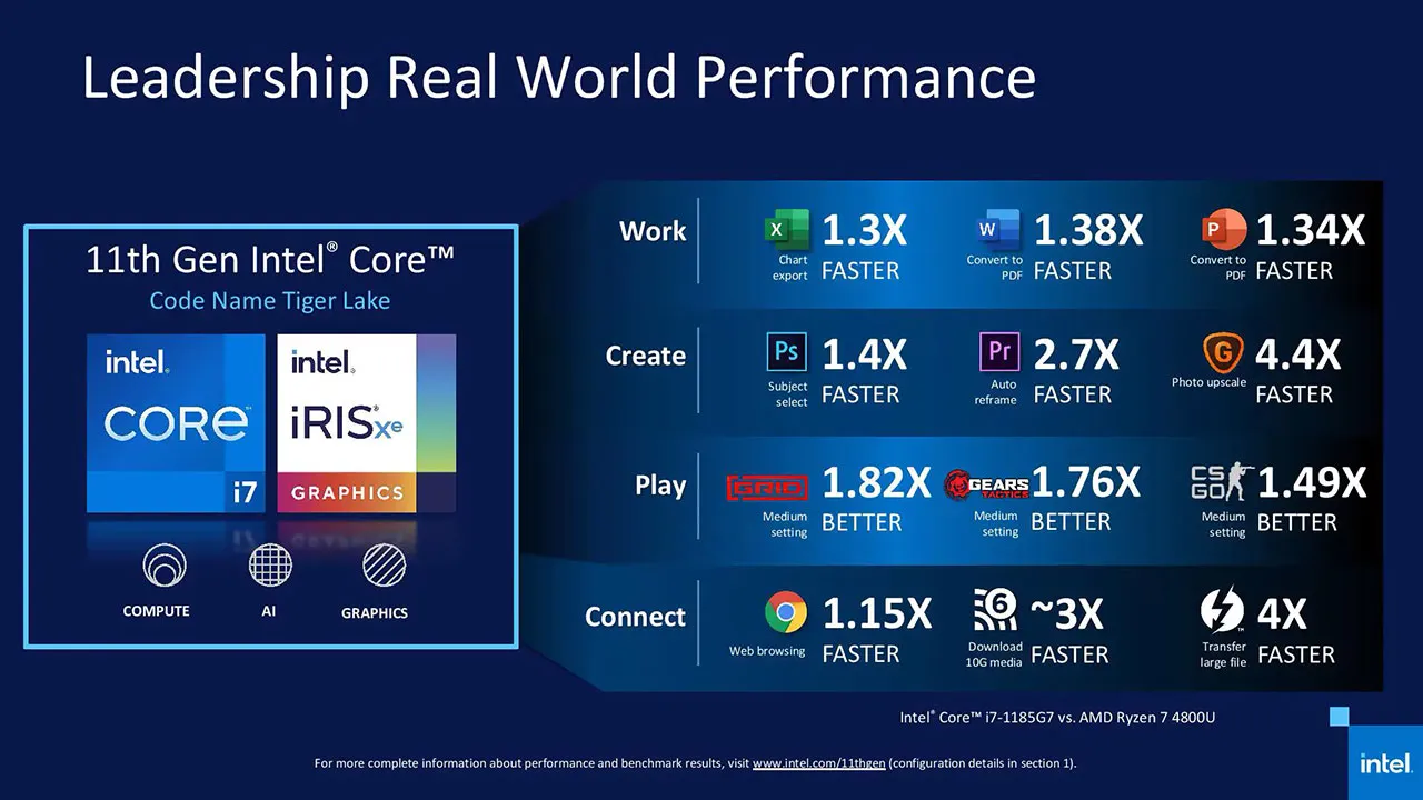 Intel Core i9-11900 2.5 GHz Desktop Processor